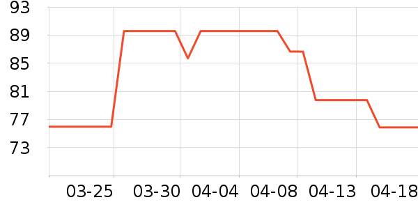 ����Ʒ�ƶ�������ʷ�۸�