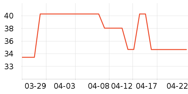 �ݵ���ʷ�۸�