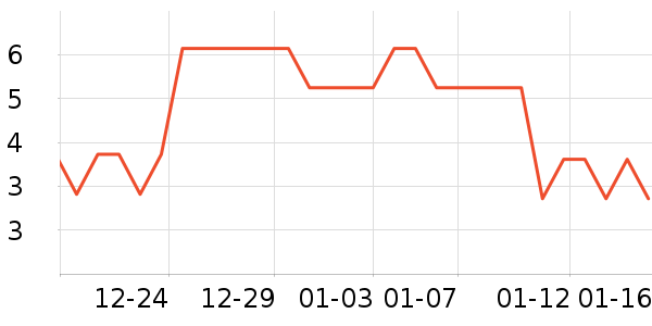 ����Ʒ����Һ��˪��ʷ�۸�