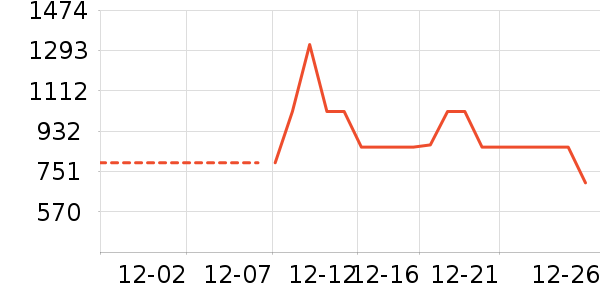 ��˾�����޷���ʷ�۸�