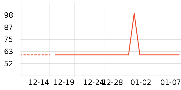 ���˻���T����ʷ�۸�