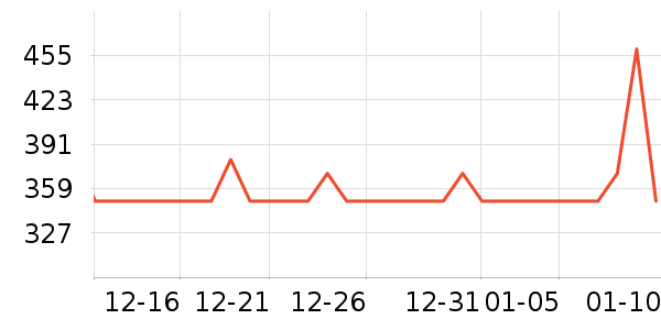 ��Ĥ������ʷ�۸�