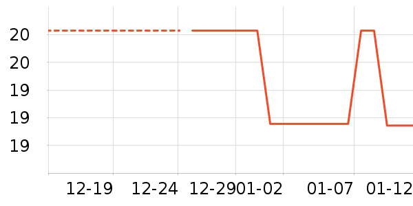 ũ���ʸ�������ʷ�۸�