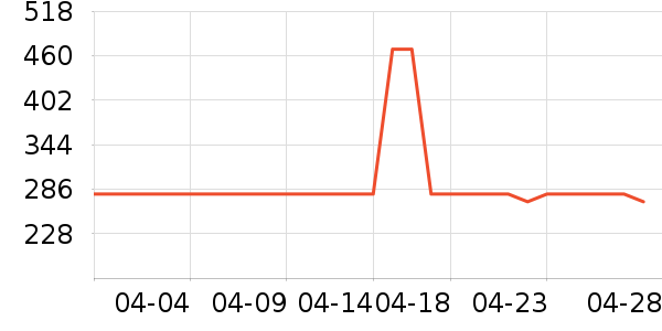 ����Ůʿ����Ь��ʷ�۸�