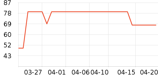 ͬ���ø�øQ10��ʷ�۸�