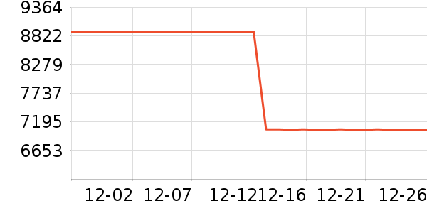 ƻ��������Ʒ��ʷ�۸�