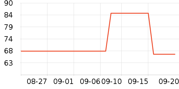 ����T����ʷ�۸�