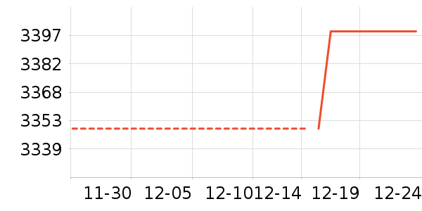 vivo�ֻ���ʷ�۸�