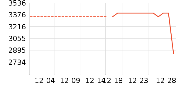 vivo�ֻ���ʷ�۸�