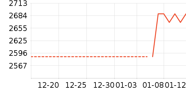 ��Ӱ׾���ʷ�۸�