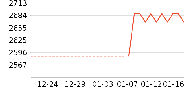 ��Ӱ׾���ʷ�۸�