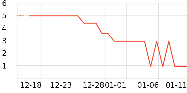 ���ų���������ʷ�۸�