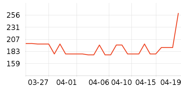 ����ѧ���ľ���ʷ�۸�