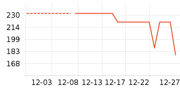 ��Ϊ����ͷ��ʷ�۸�