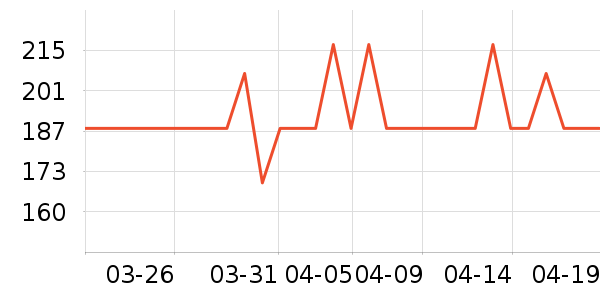 ������ѡ����ͷ��ʷ�۸�