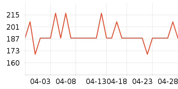 ������ѡ����ͷ��ʷ�۸�