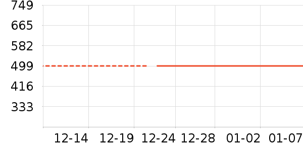 С������/������ʷ�۸�