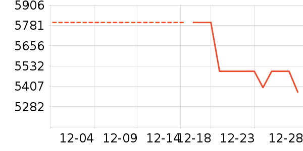 ��˶��ʾ����ʷ�۸�