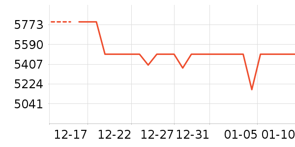 ��˶��ʾ����ʷ�۸�