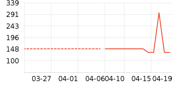 �Ϳ��˶�����ʷ�۸�