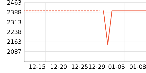 OPPOƽ�������ʷ�۸�