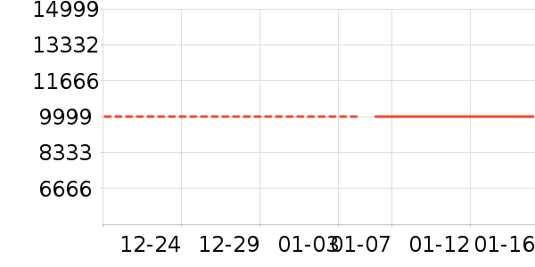 ����΢��¯��ʷ�۸�