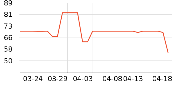 С�ܱ��º���ʷ�۸�