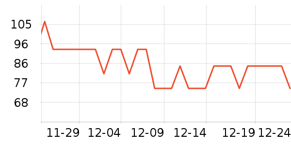 �������ܼҾ���ʷ�۸�