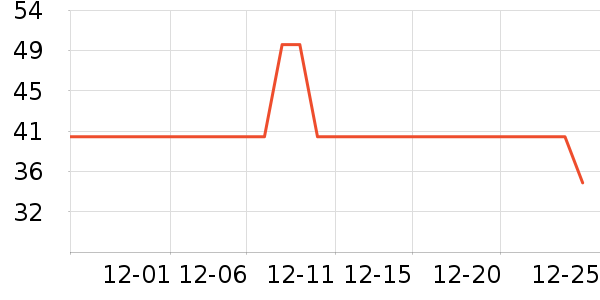 ��ά˹��ͯ����/������ʷ�۸�