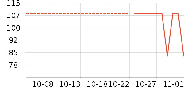 ��������ʷ�۸�