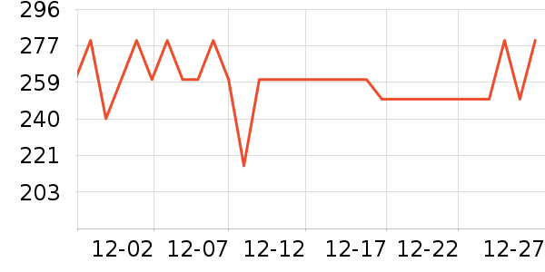 ����˯��/�Ҿӷ���װ��ʷ�۸�