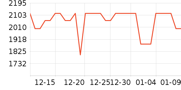 ��������ϴ�ػ���ʷ�۸�