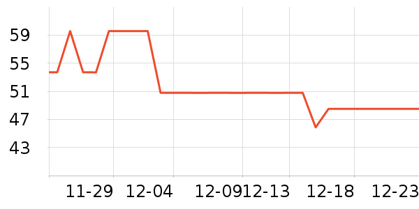 ���ǲ���ˮ��ʷ�۸�