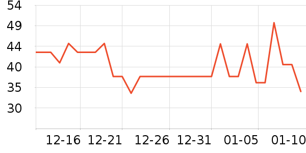 ƽ����ͨ��๤����ʷ�۸�