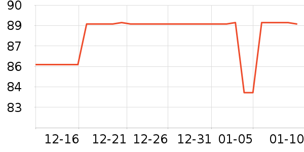 ������ͷ��ʷ�۸�