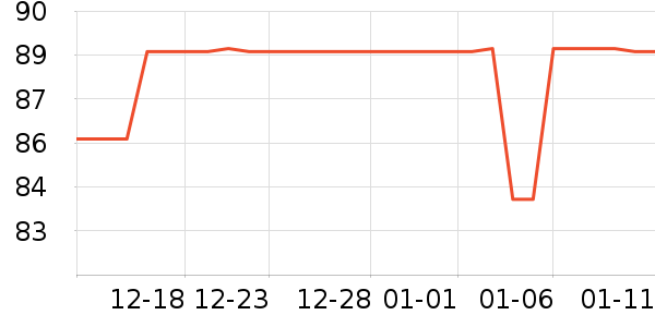 ������ͷ��ʷ�۸�