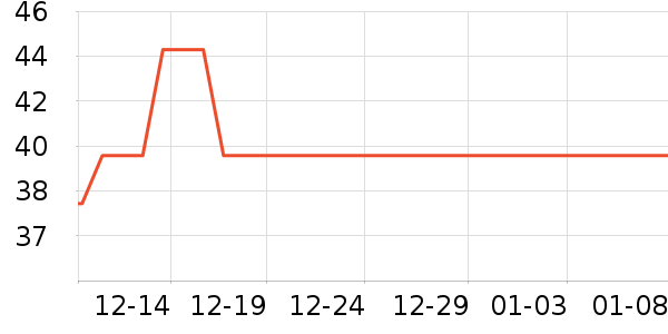 AGF����/�̲���ʷ�۸�