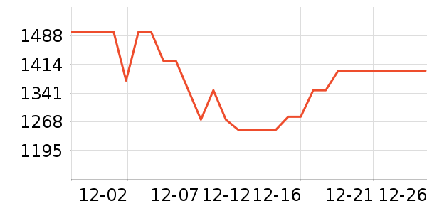 ���������ʷ�۸�