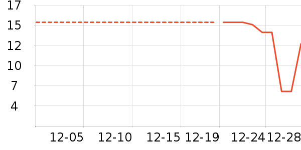 ���ʺͷ�����ʳ��ʷ�۸�