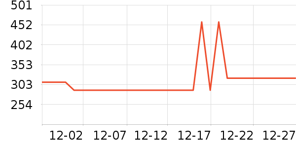 �ǵ��˶��п�/������ʷ�۸�