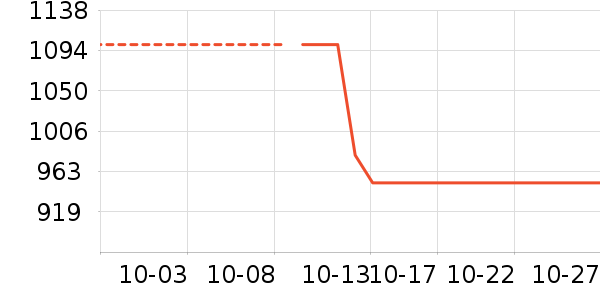 �ϰ���ˮ��ʷ�۸�