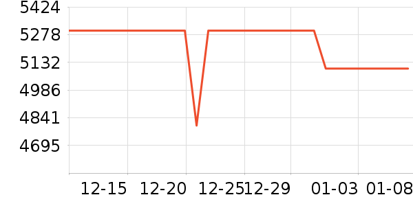 OPPO�ֻ���ʷ�۸�