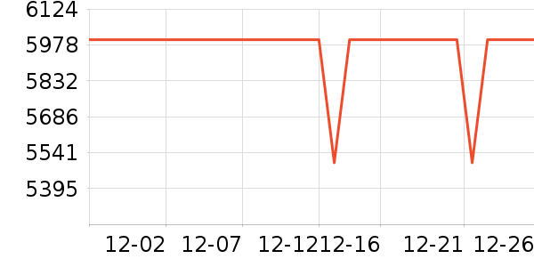 ƻ���ֻ���ʷ�۸�