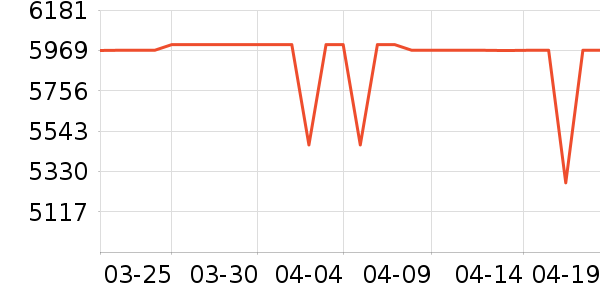 ƻ���ֻ���ʷ�۸�