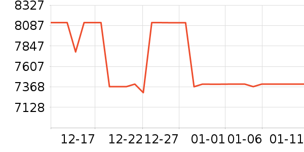 ���Ŀյ���ʷ�۸�