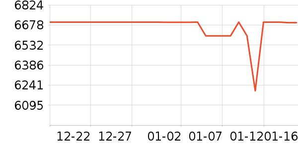 vivo�ֻ���ʷ�۸�