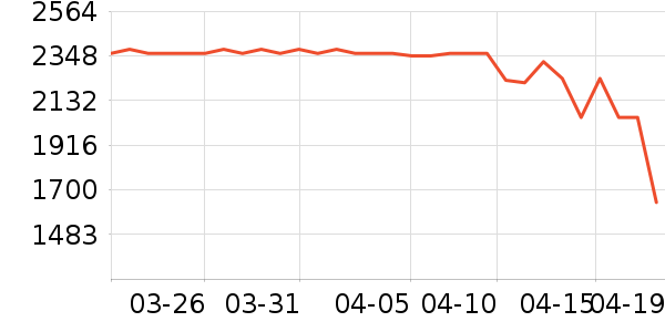 ������������/������ʷ�۸�