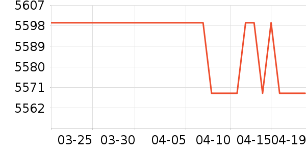 ƻ�������ֱ���ʷ�۸�