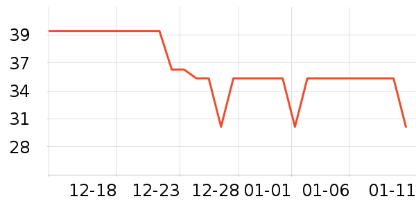 ��Ծ��ů������ʷ�۸�