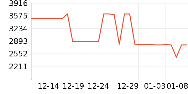 ����յ���ʷ�۸�